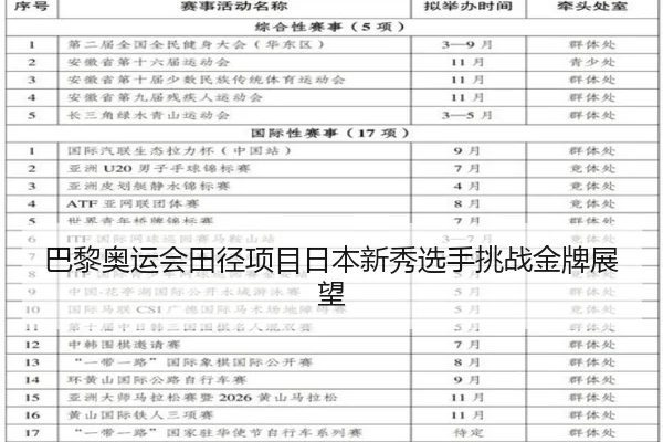 巴黎奥运会田径项目日本新秀选手挑战金牌展望